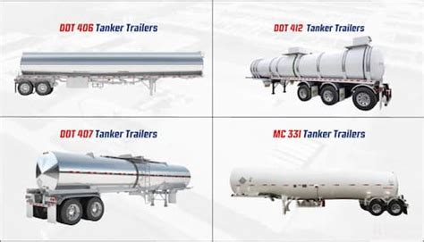 uv compressed gas tanker trailer test light|A Comprehensive Guide to DOT 406, 407, 412 and .